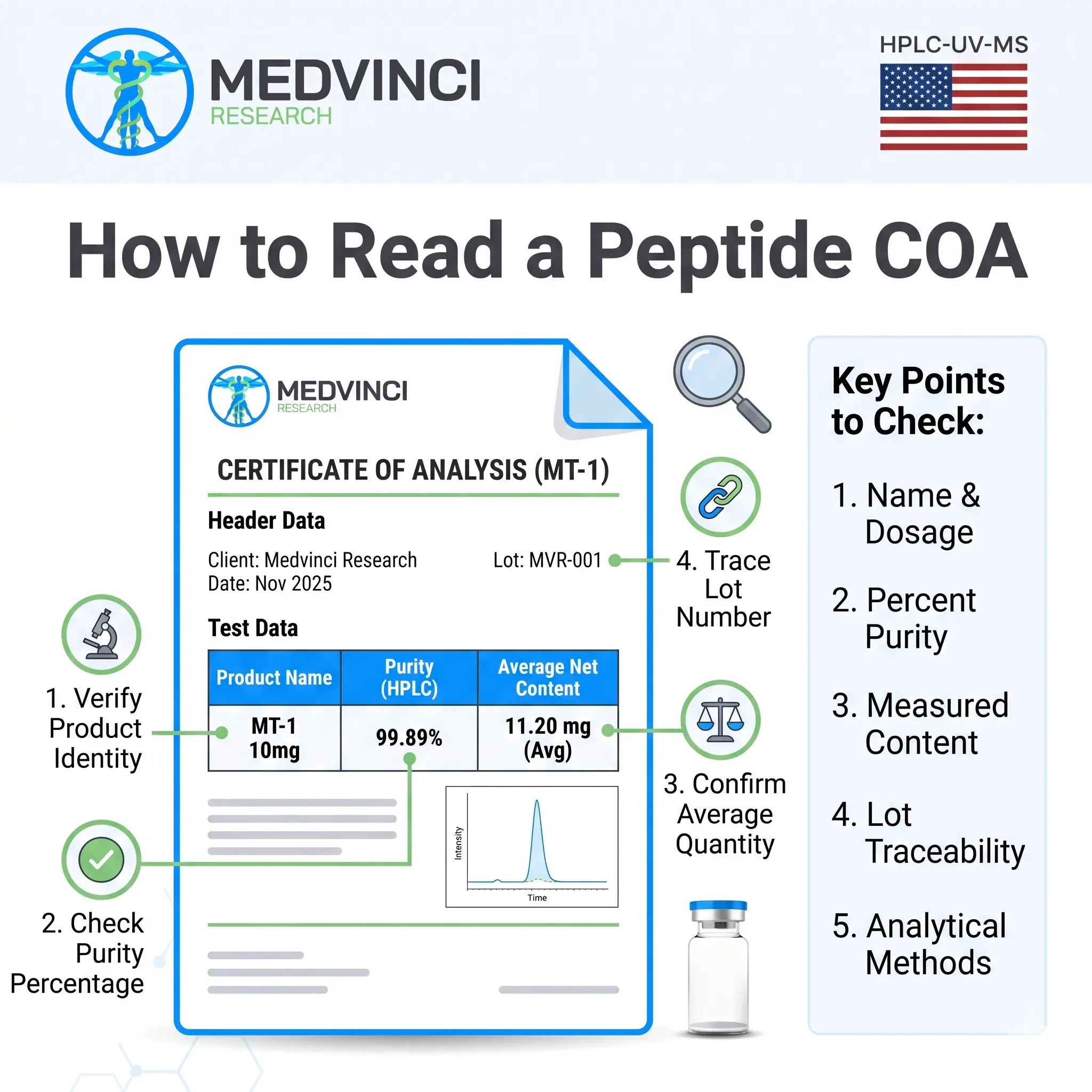 How-to read a Peptide COA | Medvinci Research COAs