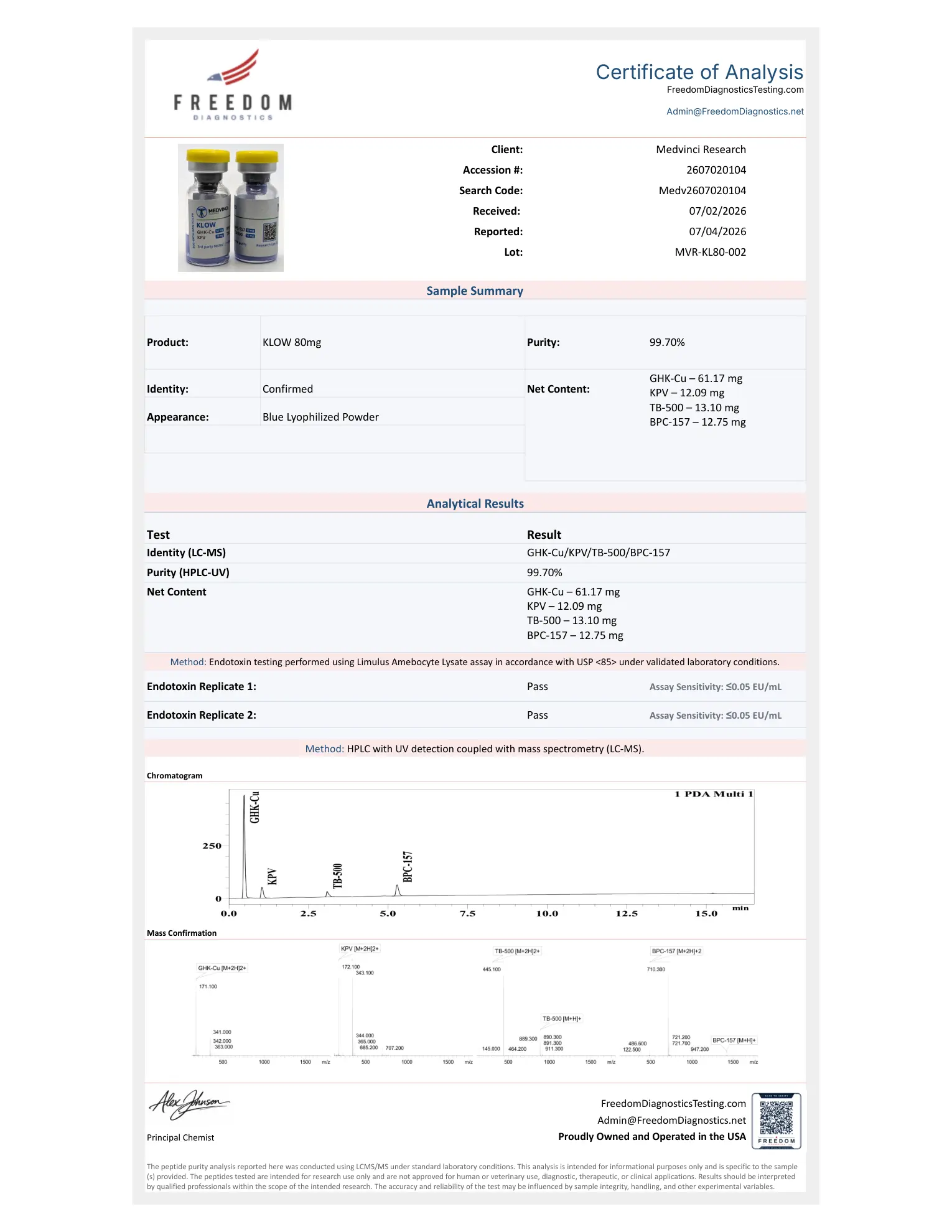 KLOW 80mg — Certificate of Analysis (Lot MVR-KL80-002)